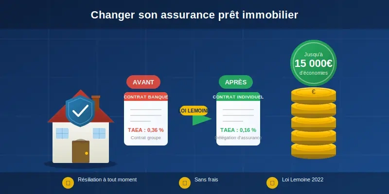 Changer son assurance prêt immobilier avec Komparassur